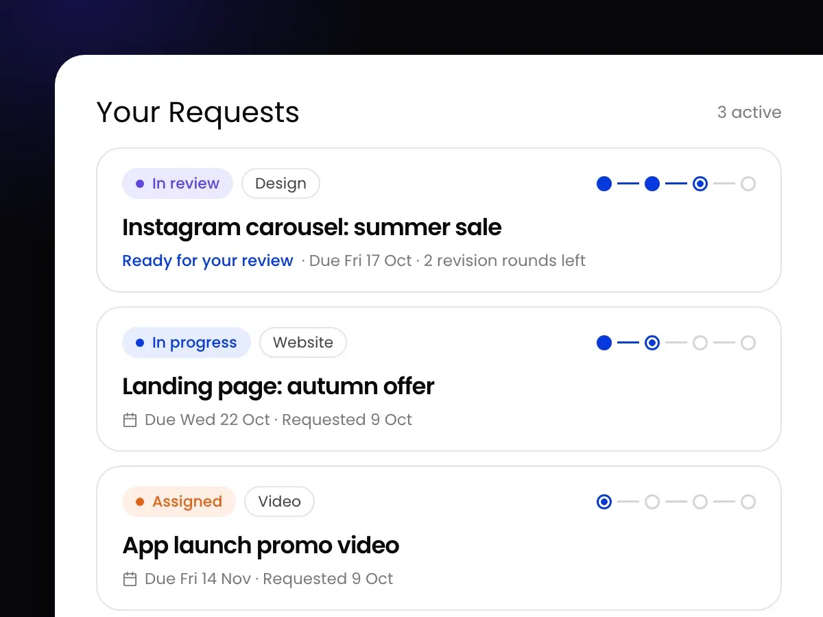 Three active requests in the Workspace portal, each with a status and a stage tracker